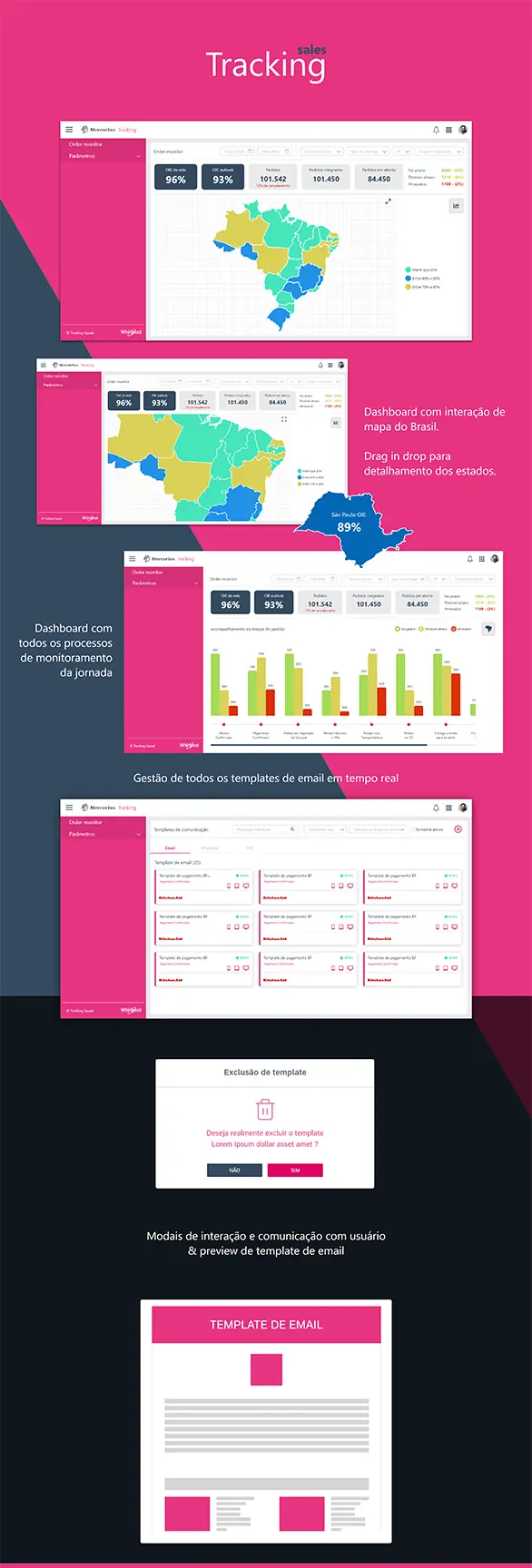 Dashboard Tracking Sales para Whirlpool